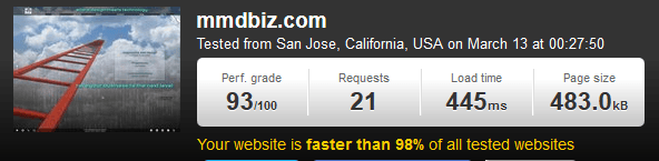 speed test