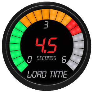 Website Load Time